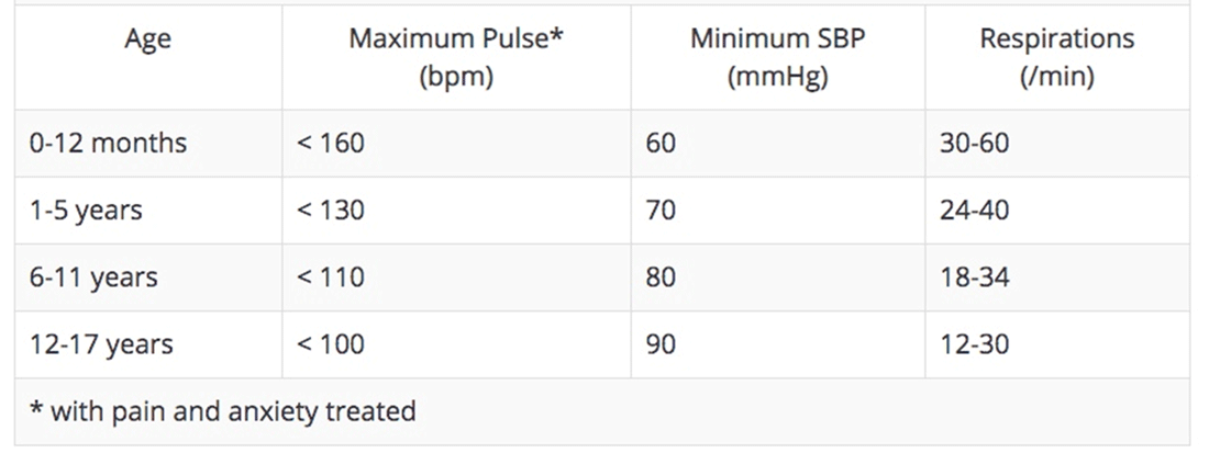 Liver / Splenic Injury Graph