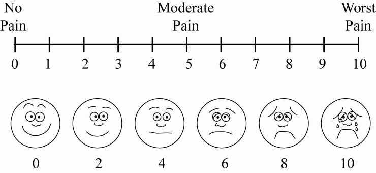 Evaluation of pediatric pain - pain scale